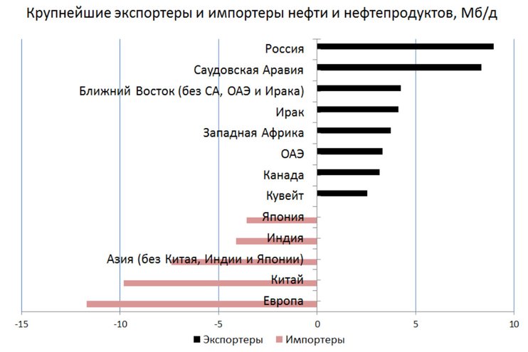 Рынок нефти с позитивом