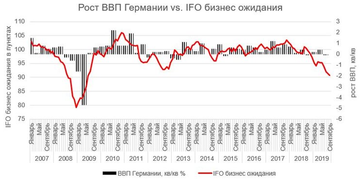 Проблемы в экономике