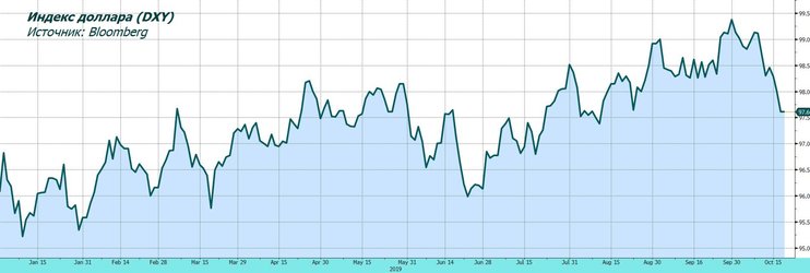 Обзор рынка: в ожидании