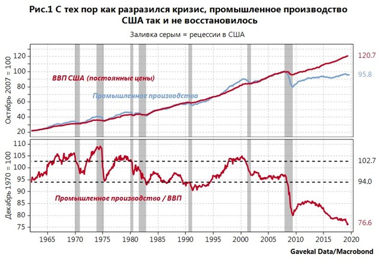 Затяжная болезнь