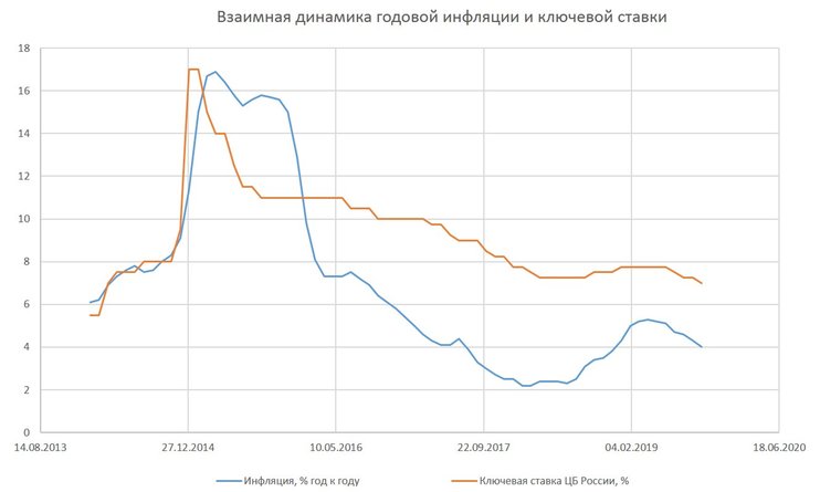 Еще ниже! Центробанк РФ