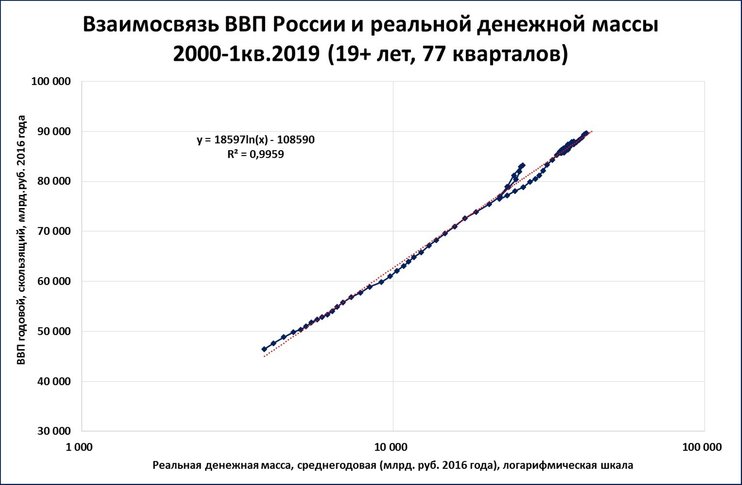 Вам низкую ставку или