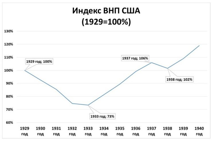 Приведут ли предложения