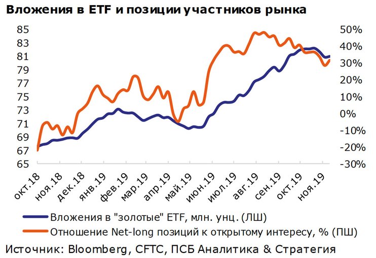 Драгоценные металлы: что