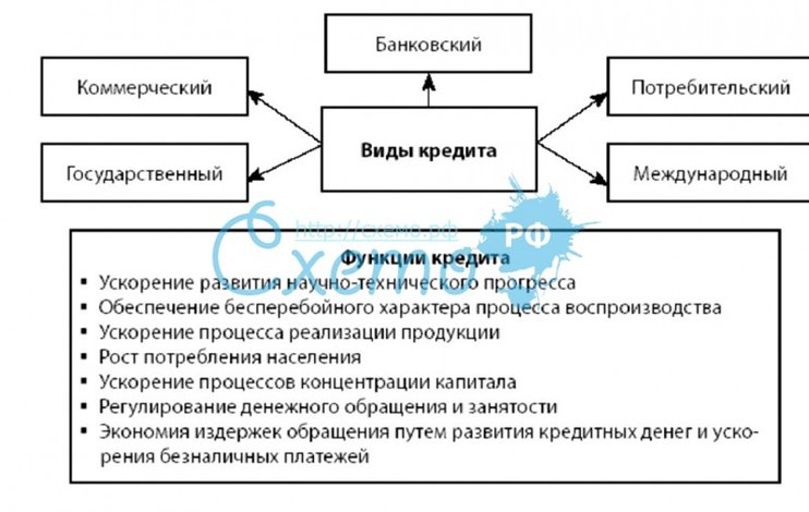 Банк России беспокоит