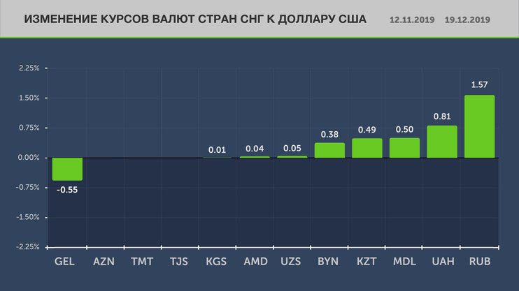 Валюты стран бывшего