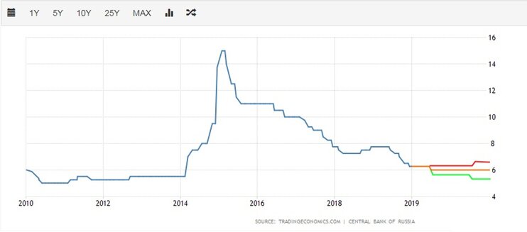 Экономика России-2020: