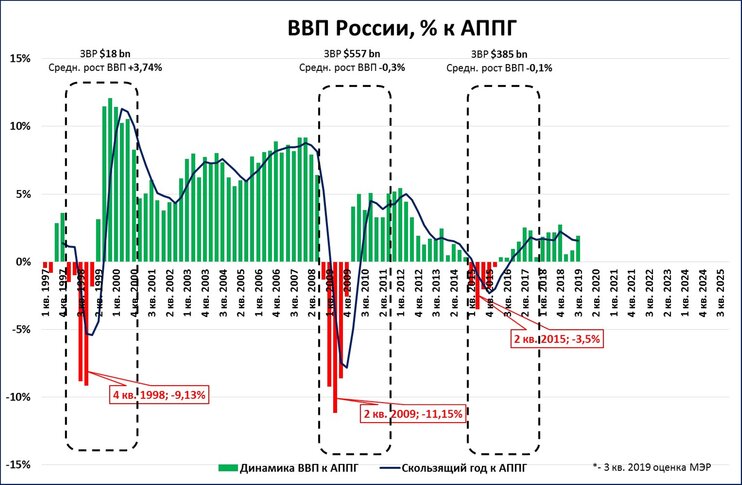 Медвежья услуга больших