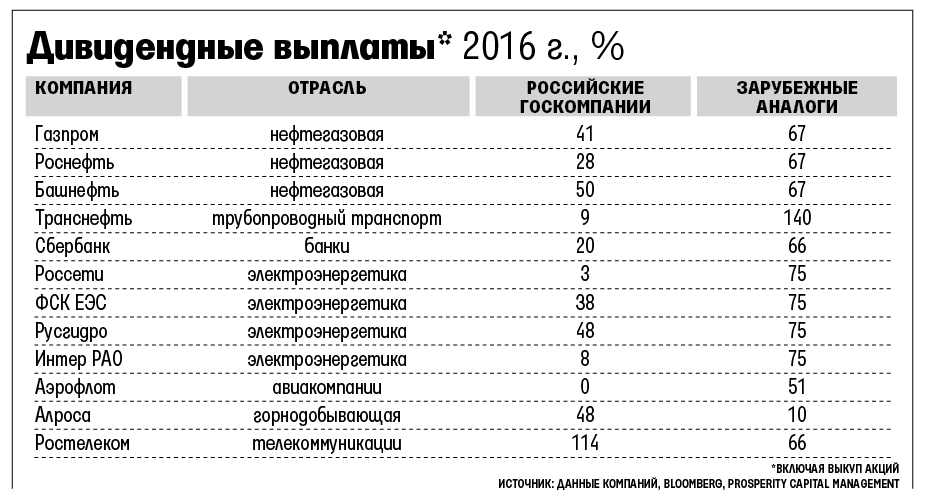 dividendi-2017