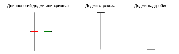 Дожи: длинноногий, стрекоза, надгробие