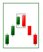 Медвежье поглощение - свечная модель разворота