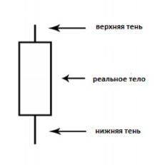 Тени японской свечи