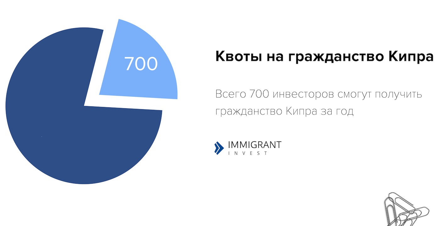 Введены квоты на выдачу Кипрских паспортов за инвестиции